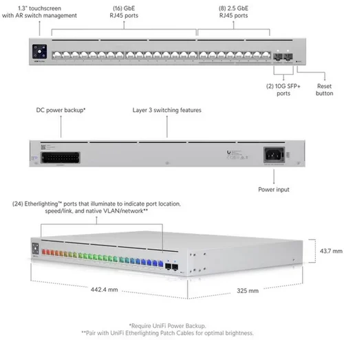 Коммутатор Ubiquiti UniFi Pro Max 24
