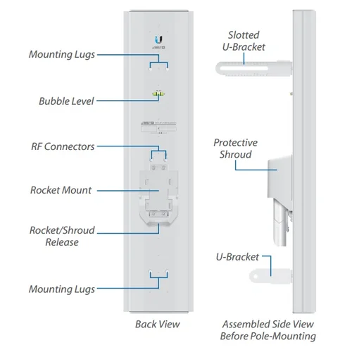 Антенна секторная Ubiquiti AirMax Sector 5G-21-60 АС