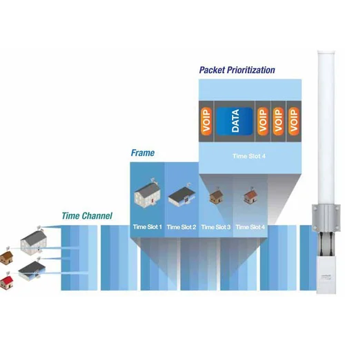 Антенна Ubiquiti AirMax Omni AMO-2G13