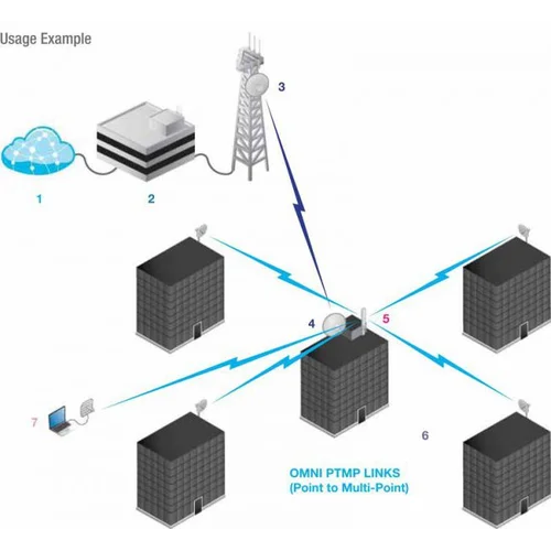 Антенна Ubiquiti AirMax Omni AMO-5G10