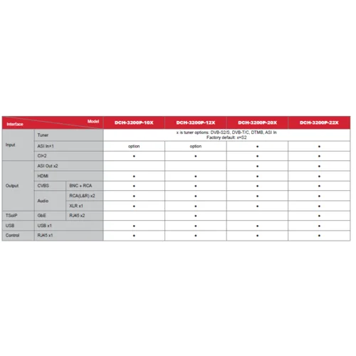 Приёмник цифровой PBI DCH-3200P-10S2