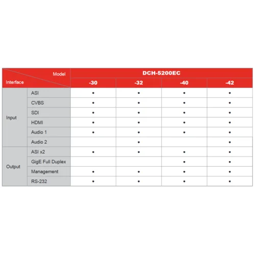 Энкодер MPEG4 PBI DCH-5200EC-32 2 аудио