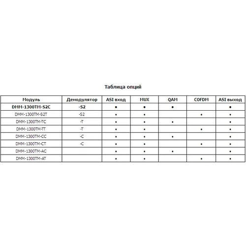 Модуль трансмодулятора QAM DMM-1300TM-TC для цифровой ГС PBI DMM-1000