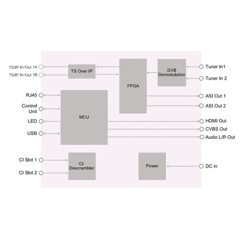 Модуль профессионального SD/HD приёмника PBI DMM-2210P-S2