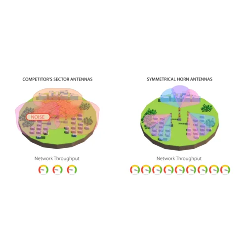 Симметричная рупорная антенна RF elements HG3-TP-S60 5GHz 13dBi