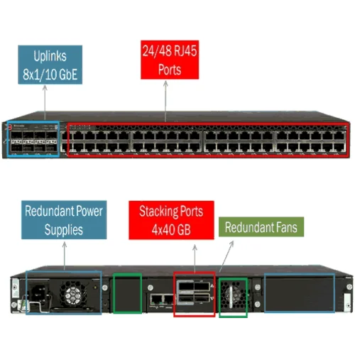 Коммутатор Brocade ICX 6610-48-E