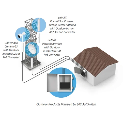 Адаптер Ubiqiuti Gigabit PoE 48V/24V, 802.3af Ubiquiti Outdoor