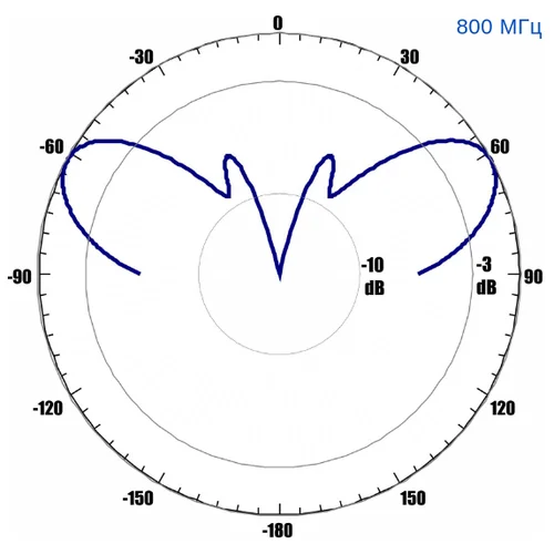 Антенна всенаправленная Antex 4G/3G/2G/WiFi, 7dBi, SMA-male