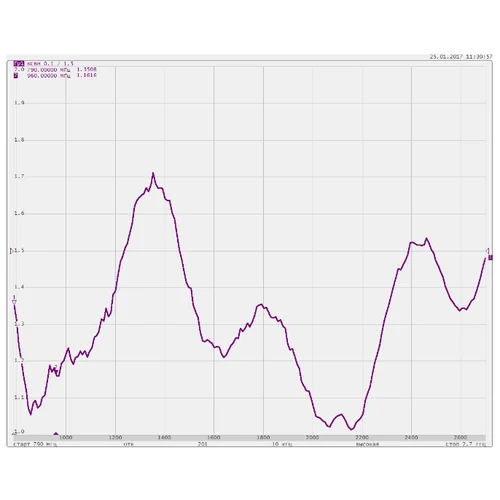 Антенна всенаправленная Antex 4G/3G/2G/WiFi, 7dBi, SMA-male