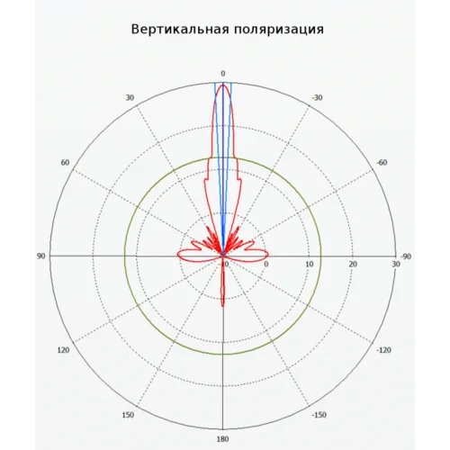 Антенна MikroTik 30dBi 5Gh