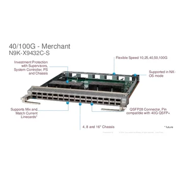 Линейная карта Cisco Nexus N9K-X9432C-S