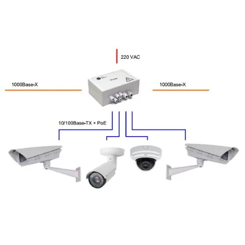 Уличный управляемый PoE коммутатор TFORTIS PSW-2G4F 4FE PoE +2 GB SFP порта, питание 220В, IP66