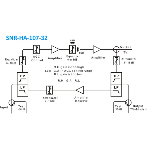 Усилитель кабельный домовой SNR-HA-107-32