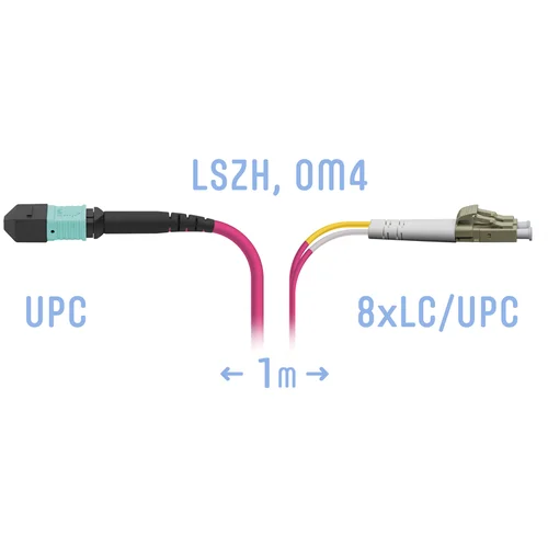 Патчкорд оптический MPO/UPC-8LC/UPC, DPX, MM (50/125 OM4), 1 метр