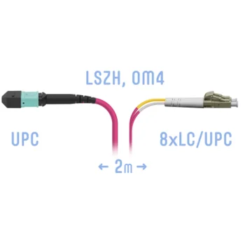 Патчкорд оптический MPO/UPC-8LC/UPC, DPX, MM (50/125 OM4), 2 метра