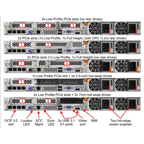 Серверная платформа Lenovo ThinkSystem SR630 V3, 1U, Rails