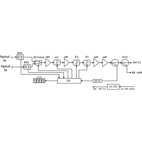 Приёмник оптический для сетей КТВ Vermax-LTP-114-9-OD
