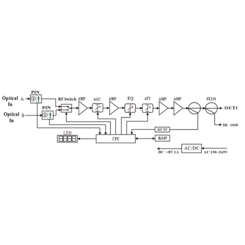 Запчасть - Блок питания для приемника Vermax-LTP-112-7хх