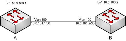 схема тестирования